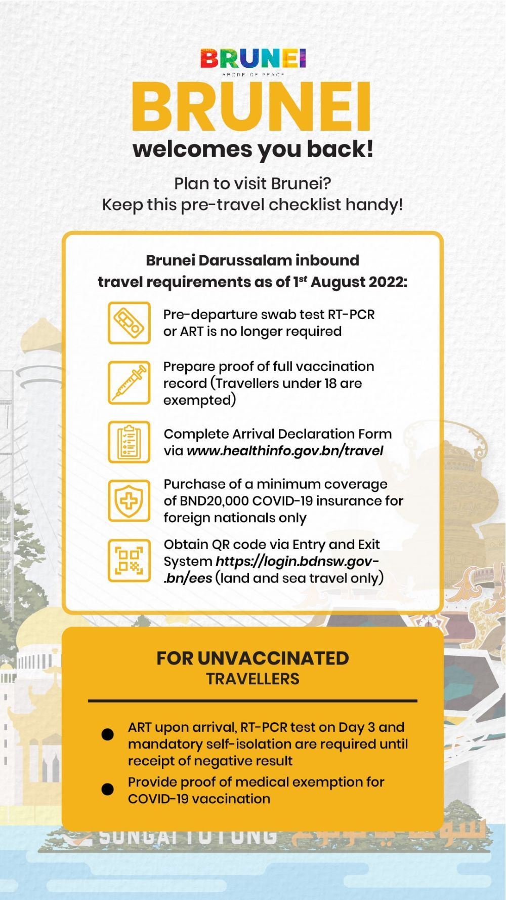 Pre travel checklist infographics